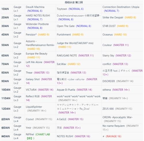 takumi3最新版新手攻略7