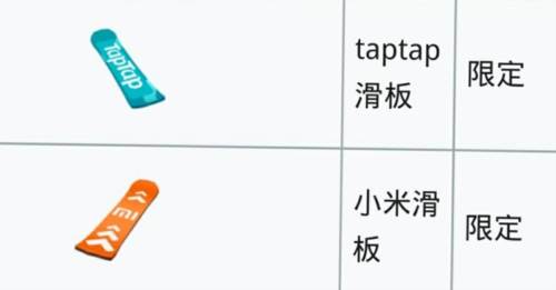 地铁跑酷猪猪侠版本人物或角色获取途径图片6