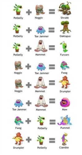 怪兽音乐会怪兽合成列表1