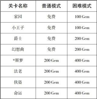 滚动的天空2国际服图片5