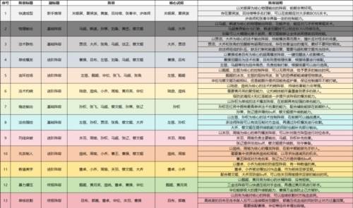 塔防召唤师九游版阵容搭配推荐图片