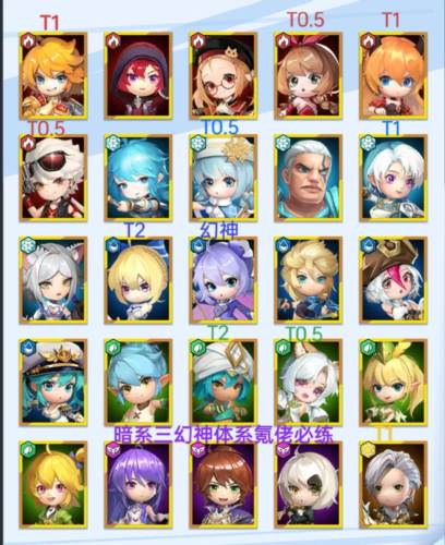 人物阵容推荐和队伍资源分配配图1