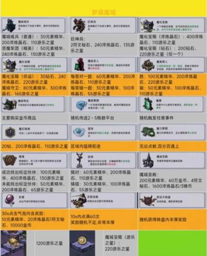 魔镜物语应用宝版游戏截图5