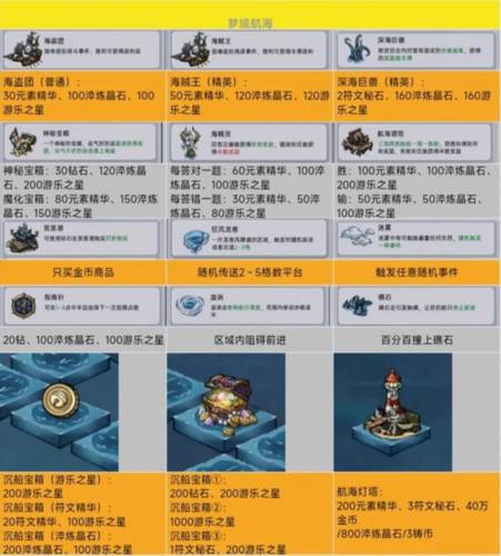 魔镜物语应用宝版游戏截图8