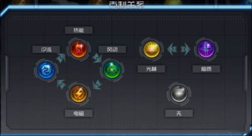 通感纪元新手攻略3