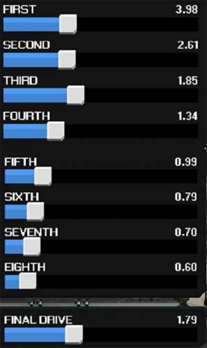 顶尖赛车手apex无限金币版图片10