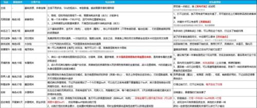 英雄如约而至官方正版8