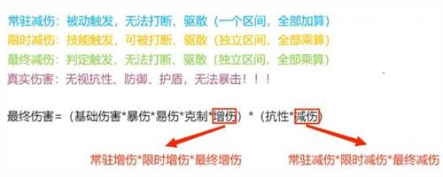 帕尼亚战纪台服6