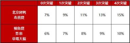血族折扣版本宴会玩法3