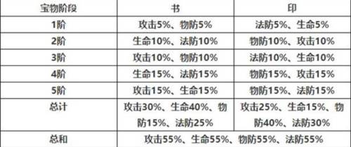 少年三国志2微博账号登陆版6