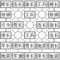 途游四国军棋图片10