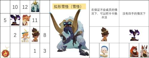 剑与远征启程谷歌渠道服迷梦之域打法3