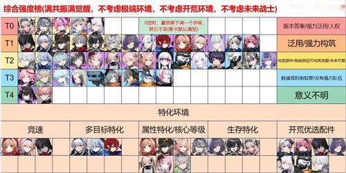 雷索纳斯台服截图7