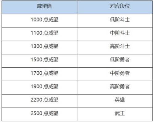 纳萨力克之王oppo版