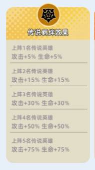 英雄羁绊一览配图1