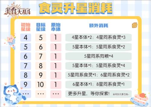 美食大乱斗百度版