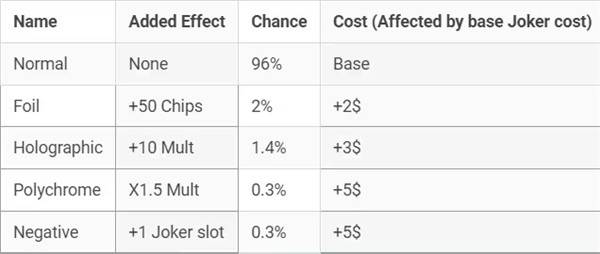 小丑牌内置修改器手机版图片25