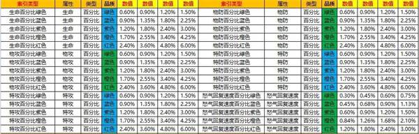 口袋觉醒免登录版10