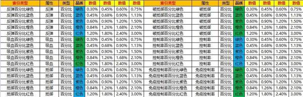 口袋觉醒免登录版12