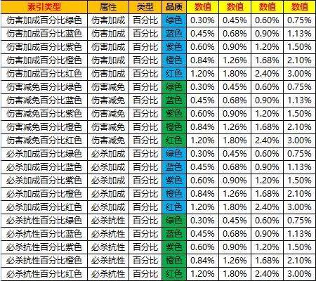 口袋觉醒免登录版13