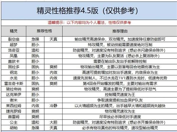 口袋觉醒免登录版14