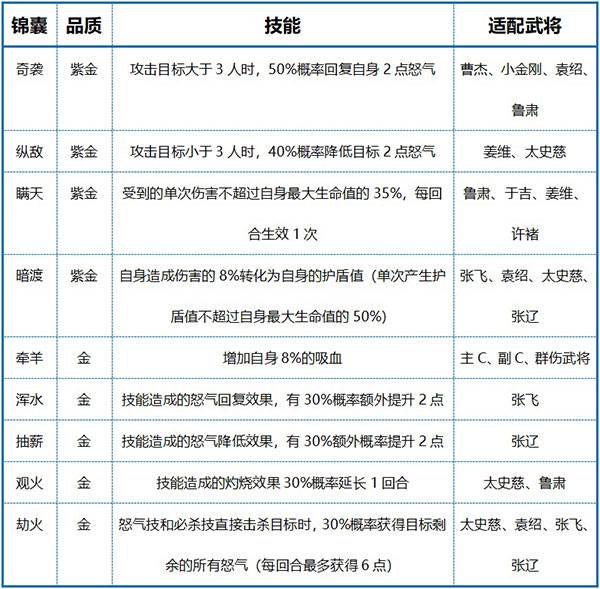 少年三国志2乐牛版本游戏截图3