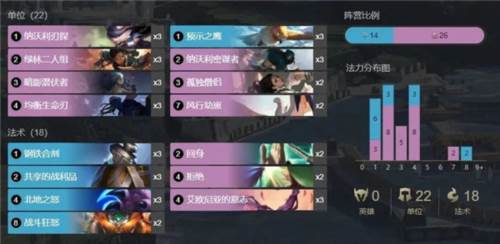 符文大地传说国际版游戏截图13