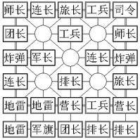 四国途游军棋游戏截图3
