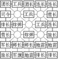 四国途游军棋游戏截图7
