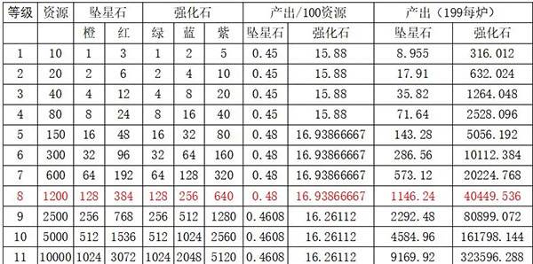 梦回白玉京九游版游戏截图8
