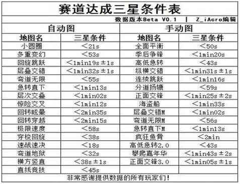 口袋四驱车vivo客户端游戏截图10