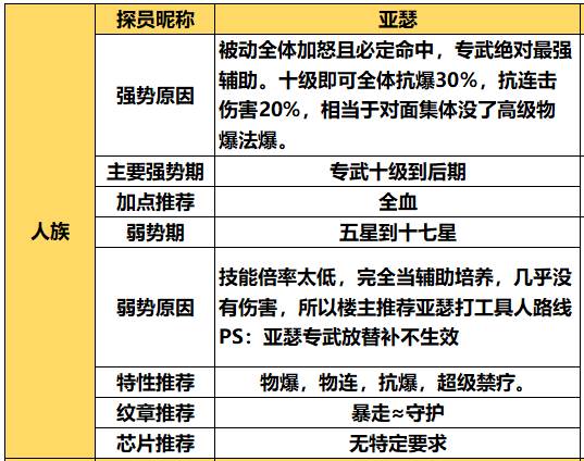 双生幻想国际服游戏截图12