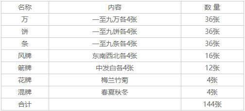 天月麻雀国际服截图5