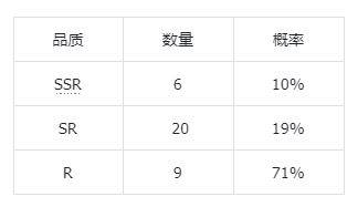 新手抽卡攻略配图2