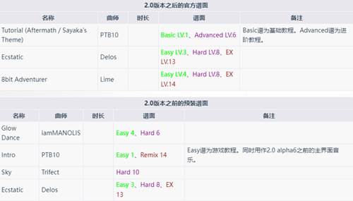 谱面和难度配图2